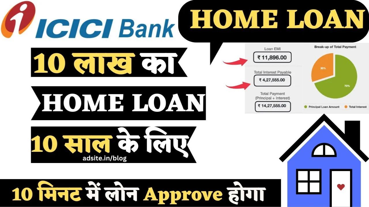 icici bank home loan