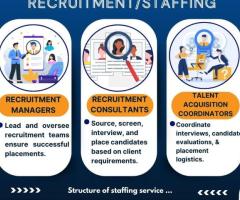 Staffing Agency in Chennai