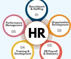 Recruitment Agency in Chennai